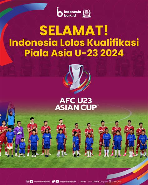 kualifikasi piala asia u-23 2024